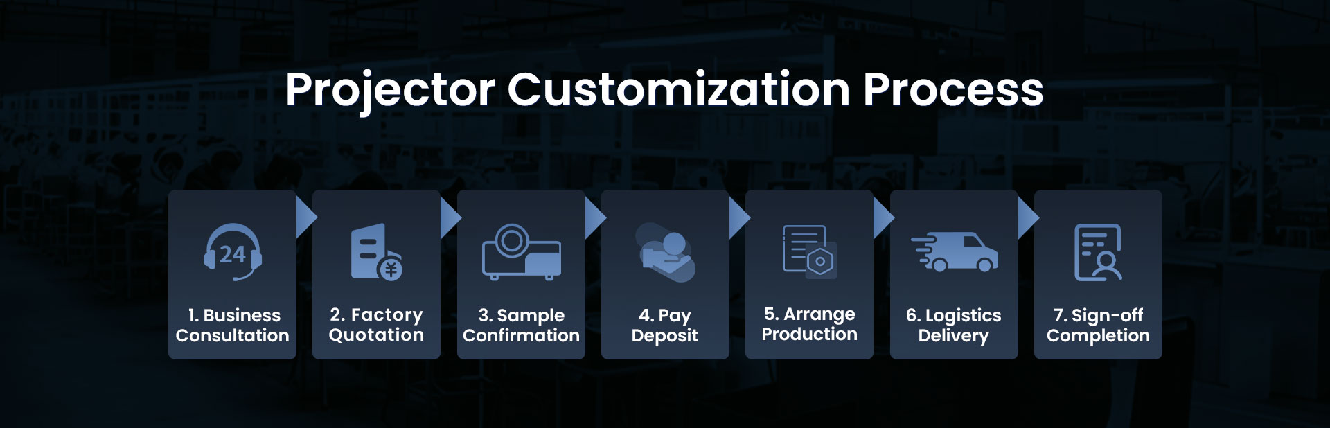 Smart Projector Customization Process