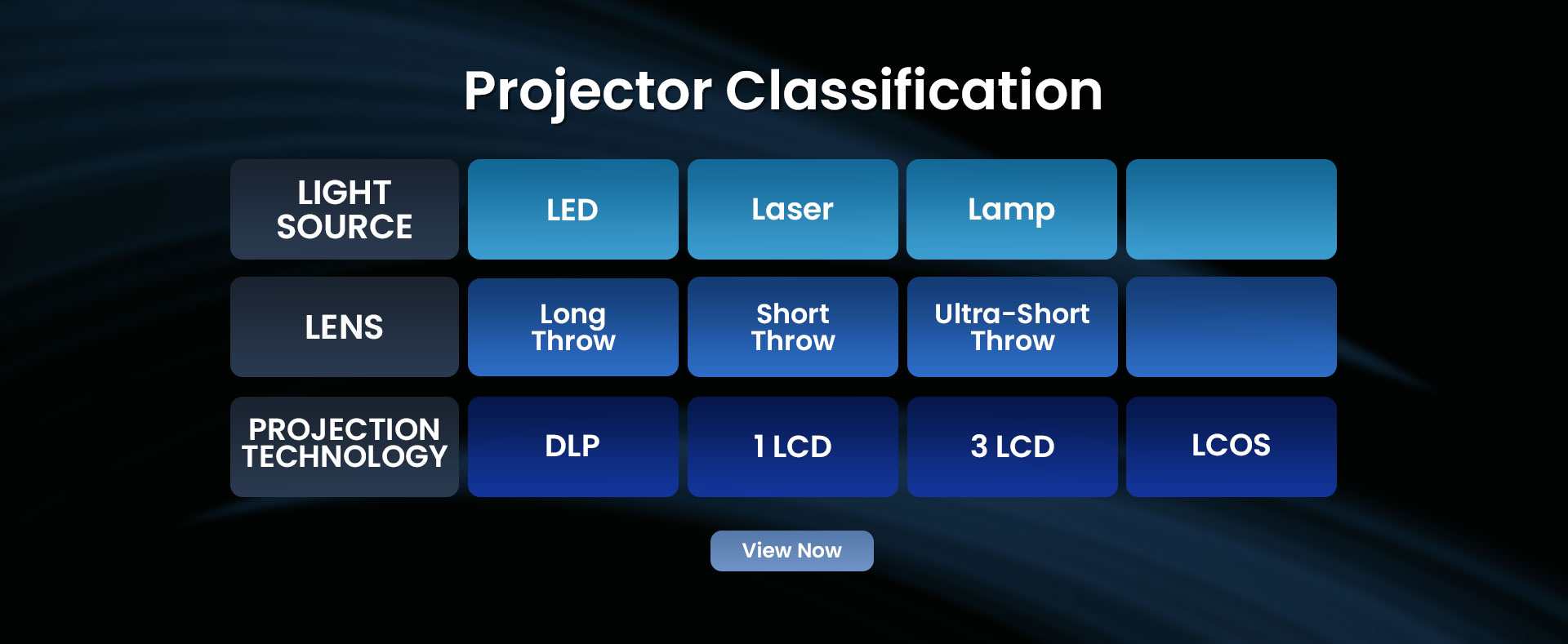 Smart Projector Classification